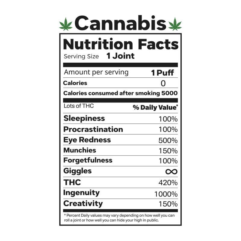 CANNABIS NUTRITION FACTS - Iron On DTF Transfer - Custom Size